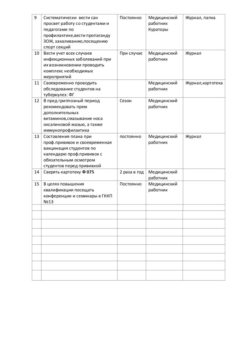 План работы медицинского кабинета по УО колледж «Аяжан» на 2021-2022 ...